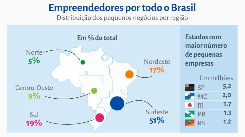 Sebrae Realiza Semana do MEI com Cursos Gratuitos no Sul de Minas