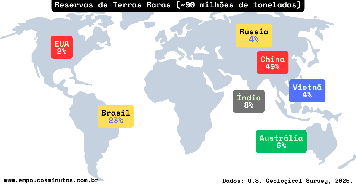 Reservas globais de Terras Raras